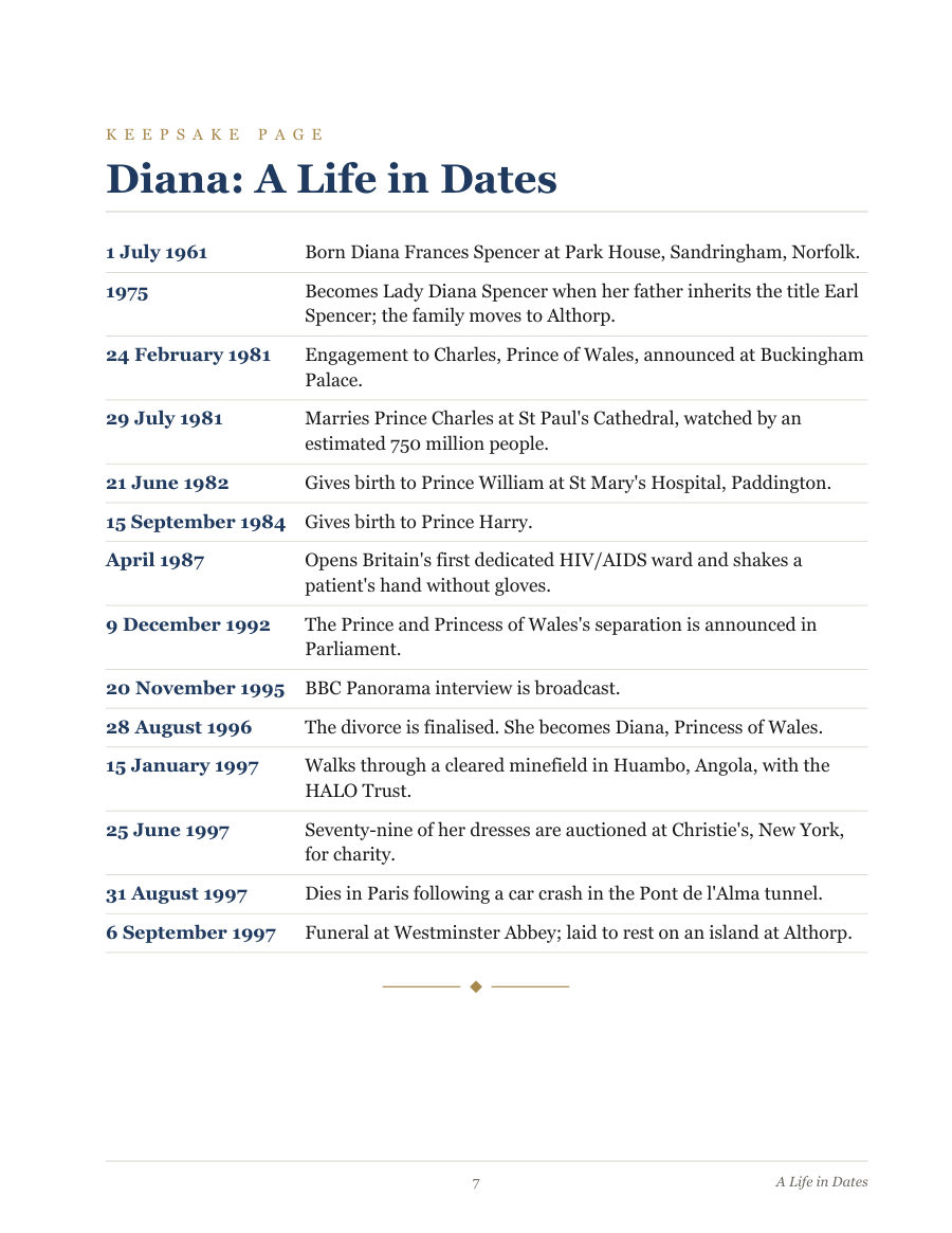 A keepsake page: Diana, a life in dates